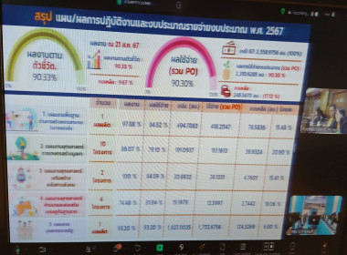 ประชุมคณะกรรมการติดตามนโยบายและข้อสั่งการสำคัญของ รมช.กษ. ... พารามิเตอร์รูปภาพ 6