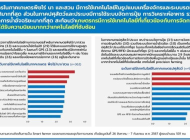 ประชุมระดมความคิดเห็นหัวข้อ “แนวทางการยกระดับเกษตรอัจฉริยะ ... พารามิเตอร์รูปภาพ 4