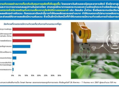 ประชุมระดมความคิดเห็นหัวข้อ “แนวทางการยกระดับเกษตรอัจฉริยะ ... พารามิเตอร์รูปภาพ 5