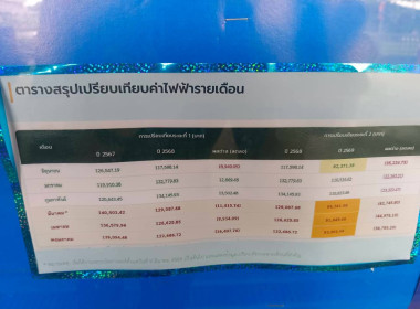 โครงการศึกษาต้นแบบการดำเนินธุรกิจสหกรณ์ด้วยเทคโนโลยีและนวัตกรรม รุ่นที่ 3 ณ สหกรณ์โคนมลำพูน จำกัด จังหวัดลำพูน ... พารามิเตอร์รูปภาพ 12
