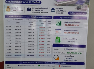 โครงการศึกษาต้นแบบการดำเนินธุรกิจสหกรณ์ด้วยเทคโนโลยีและนวัตกรรม รุ่นที่ 4 ณ สหกรณ์โคนมบ้านโฮ่ง จำกัด จังหวัดลำพูน ... พารามิเตอร์รูปภาพ 16