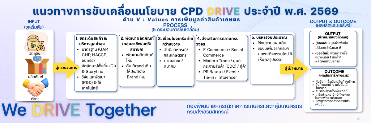 cpd drive